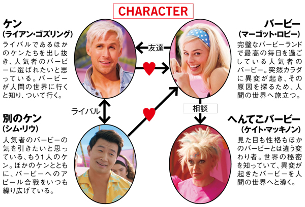 見逃せない人気スターの最新作！ vol.11【LA情報も！】ライアン